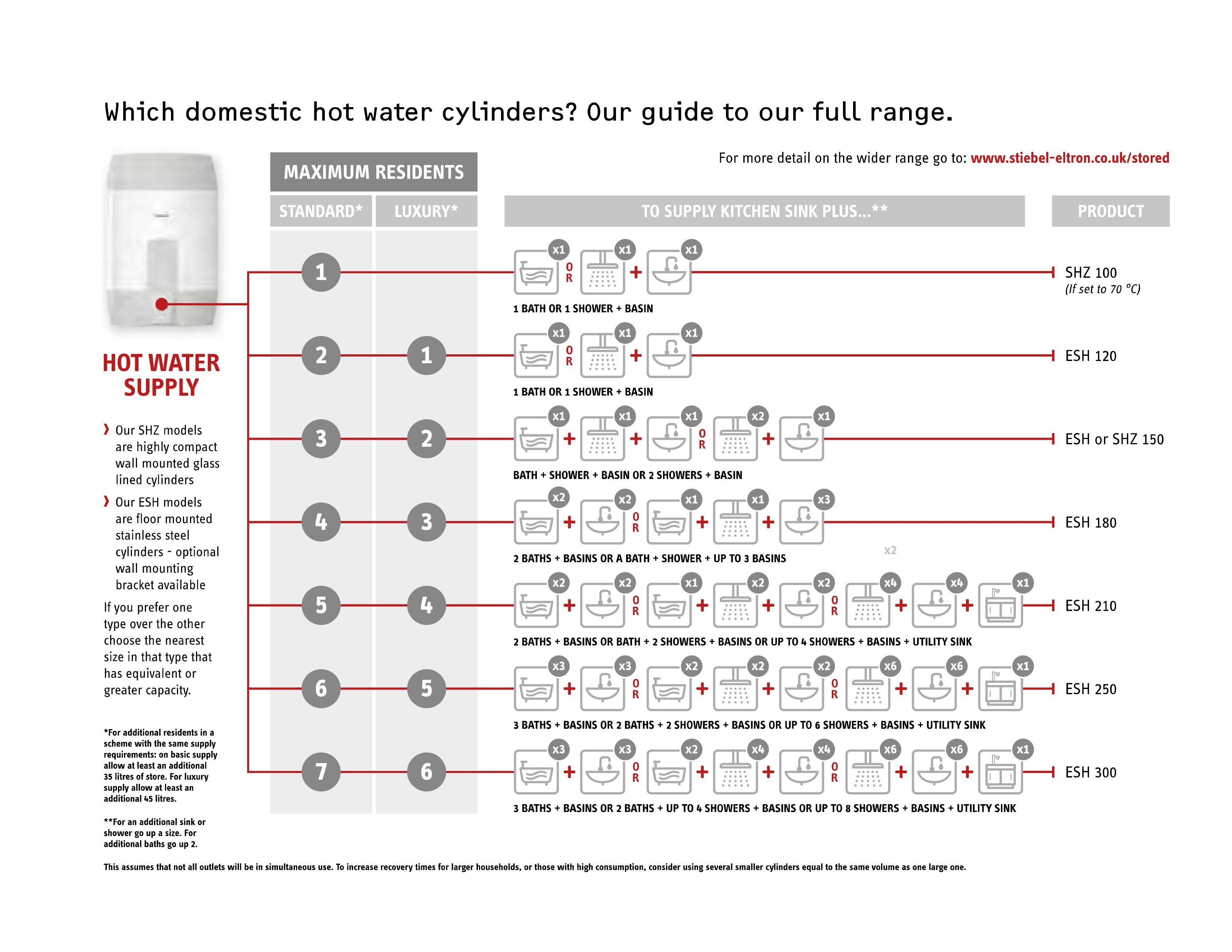 Which cylinder do I need?